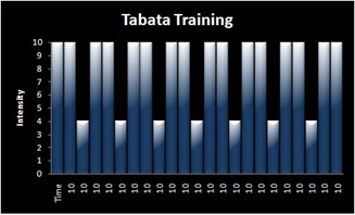 tabata-funcional-training tabata-funcional-training